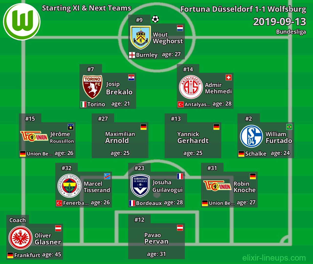 Wolfsburg Starting XI & Next Teams 2019-09-13