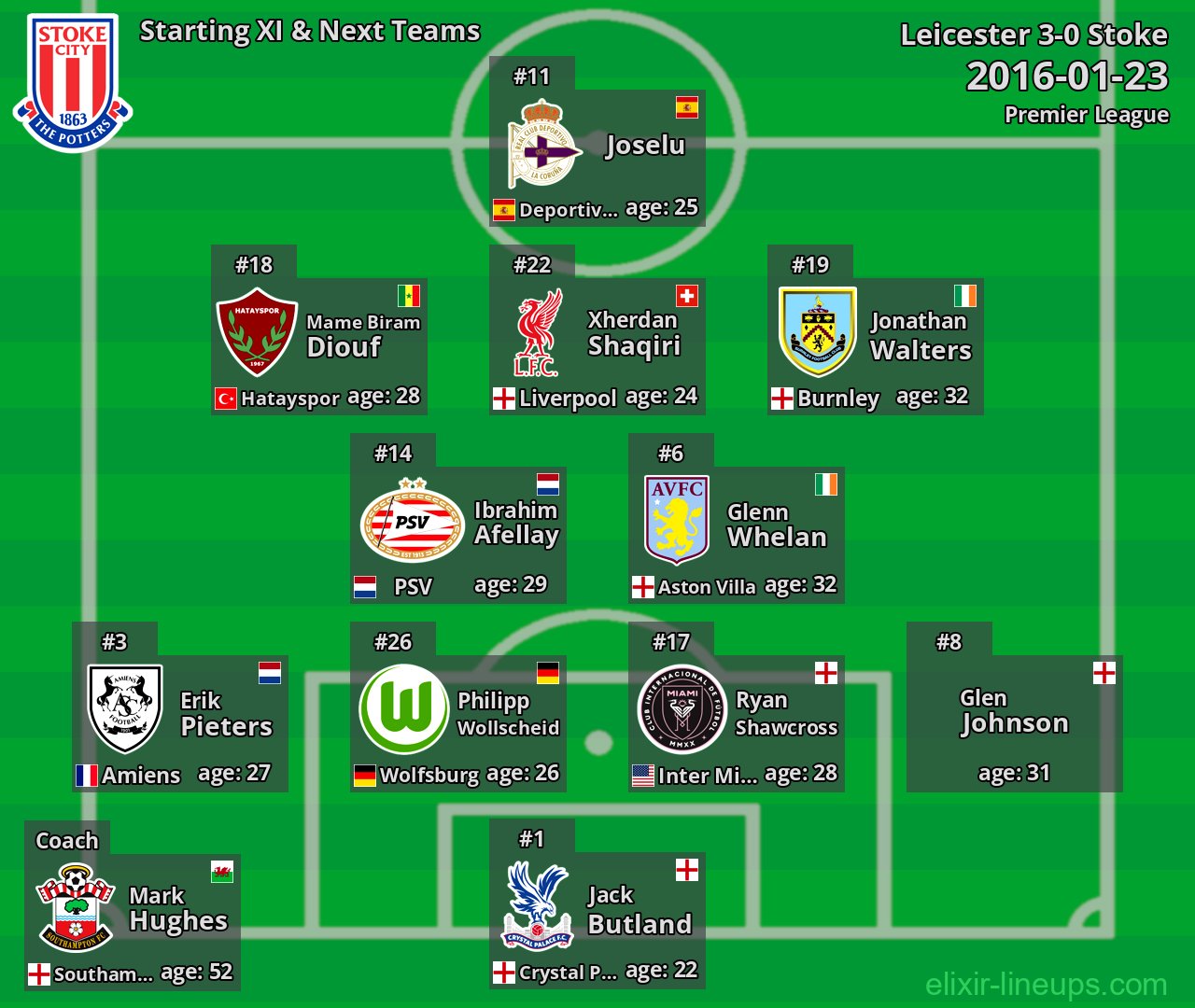 Stoke Starting XI & Next Teams 2016-01-23