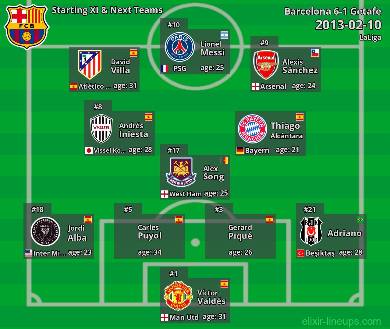 Barcelona Starting XI & Next Teams 2013-02-10