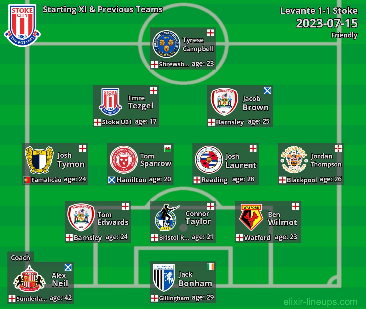 Stoke Starting XI & Previous Teams 2023-07-15