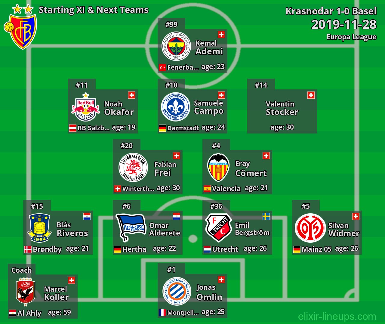 Basel Starting XI & Next Teams 2019-11-28