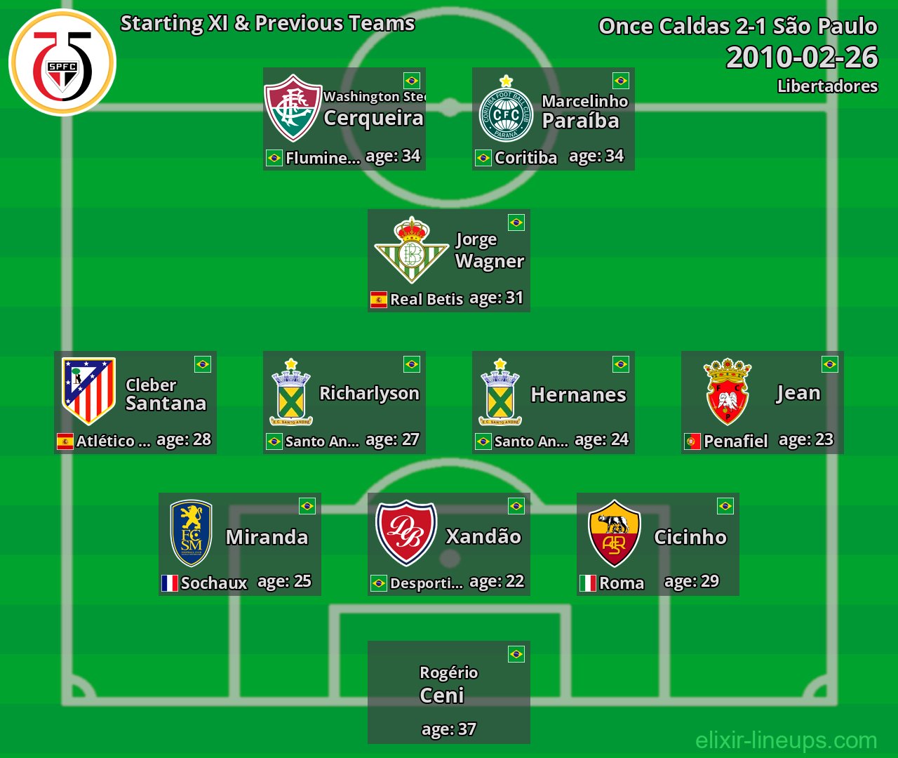 São Paulo Starting XI & Previous Teams 2010-02-26