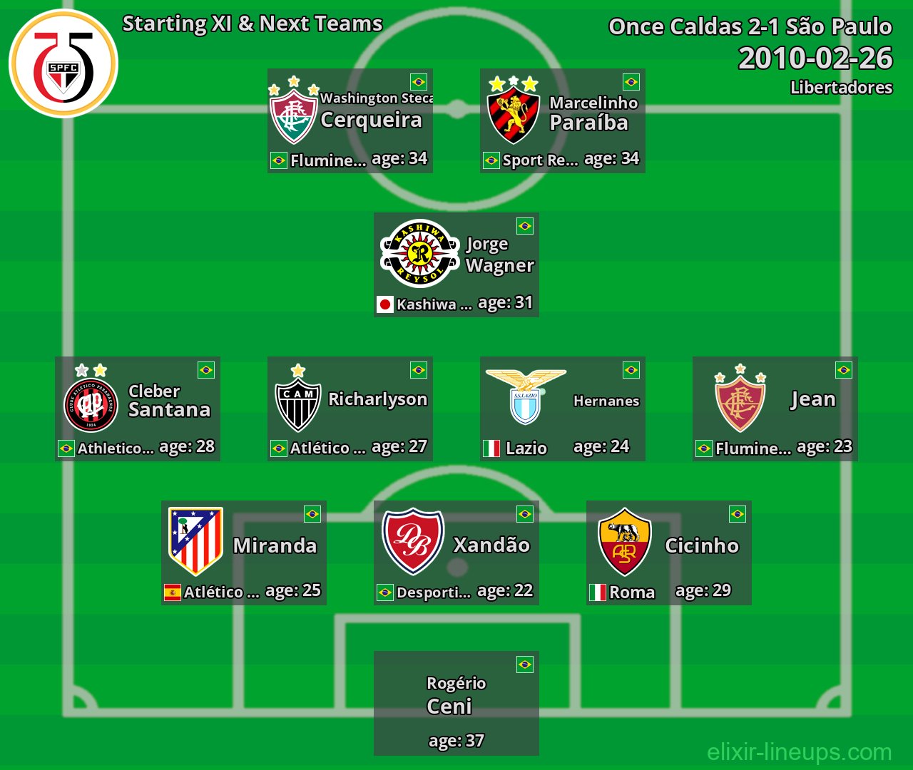 São Paulo Starting XI & Next Teams 2010-02-26