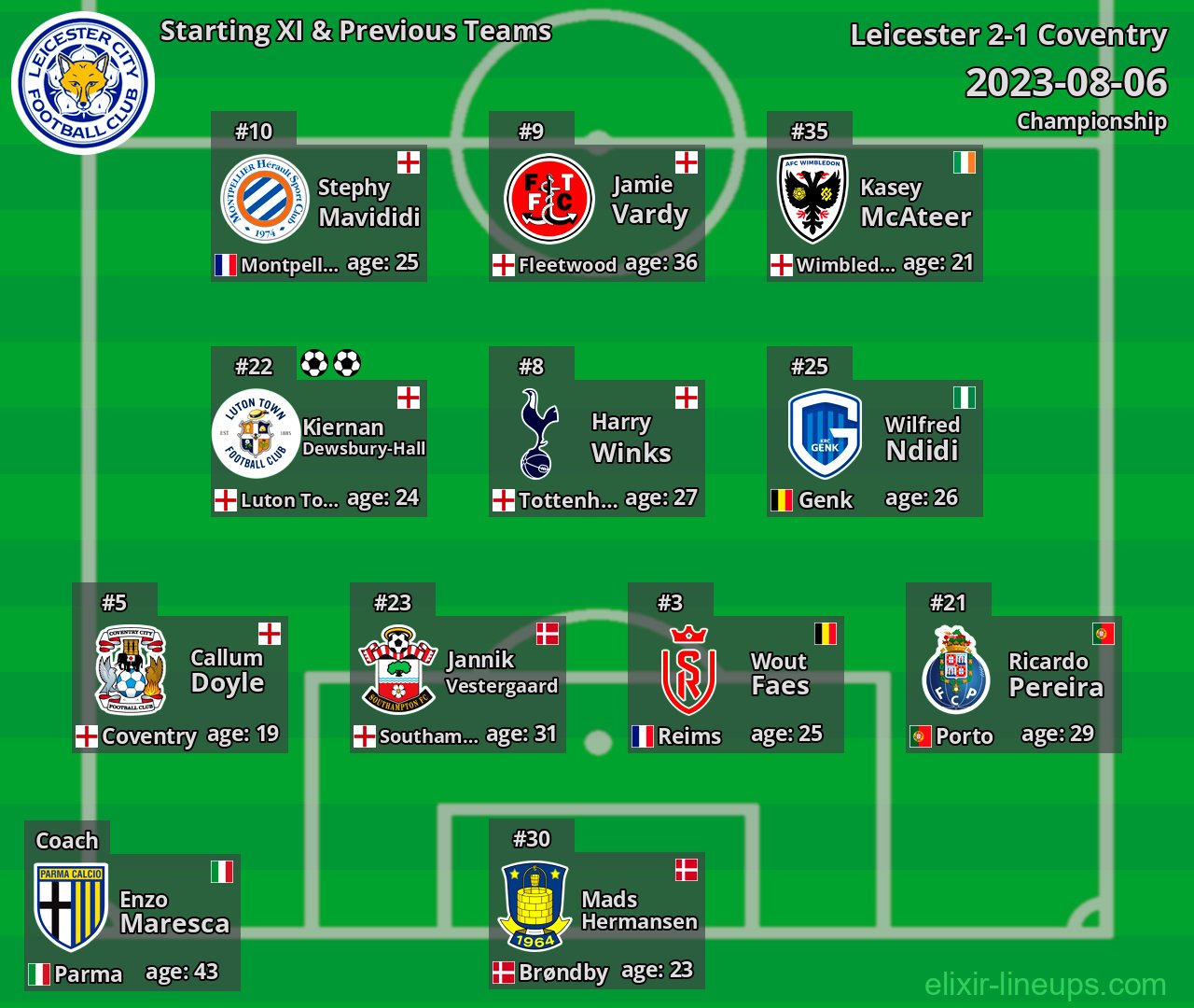 Leicester Starting XI & Previous Teams 2023-08-06