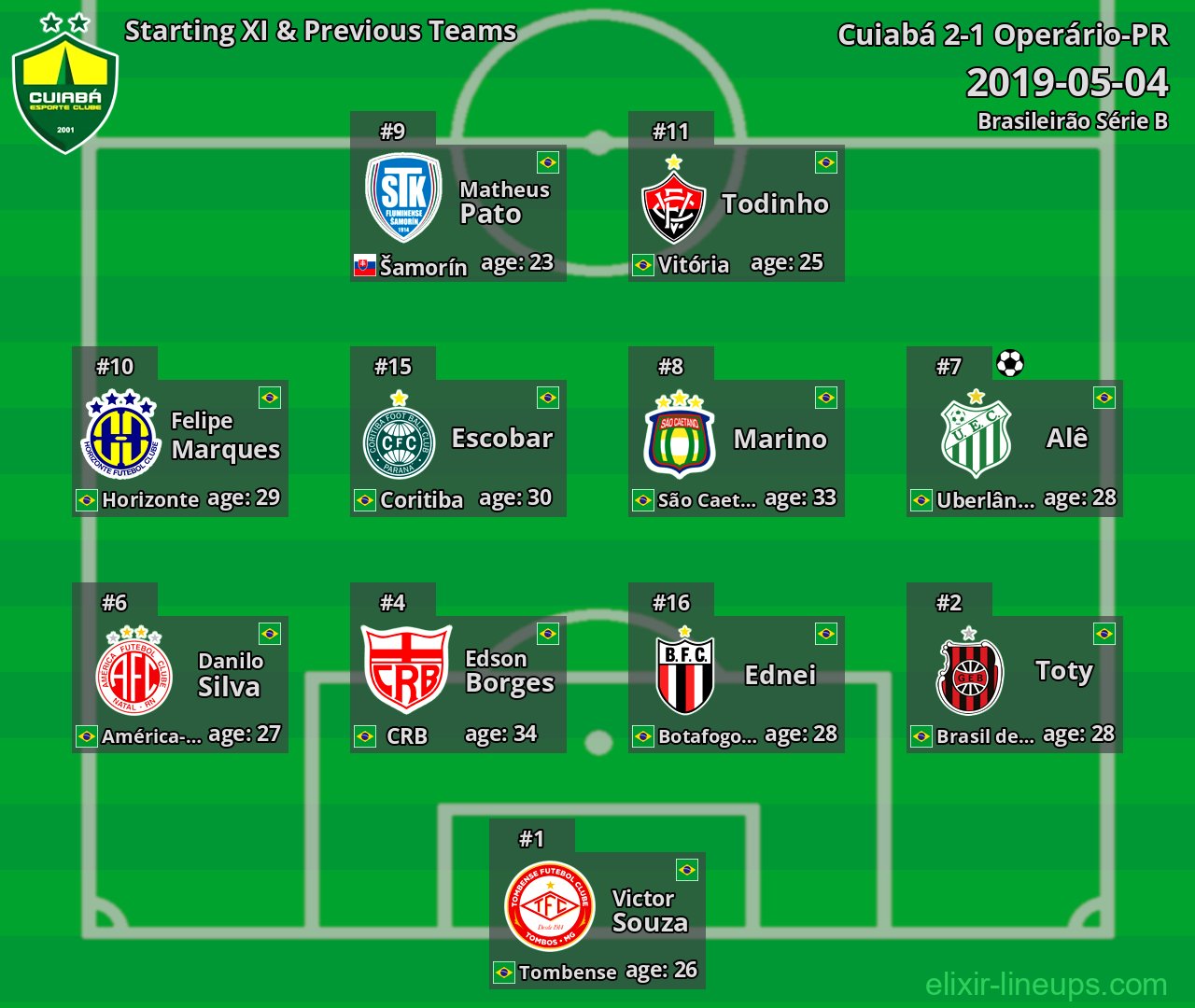 Cuiabá Starting XI & Previous Teams 2019-05-04