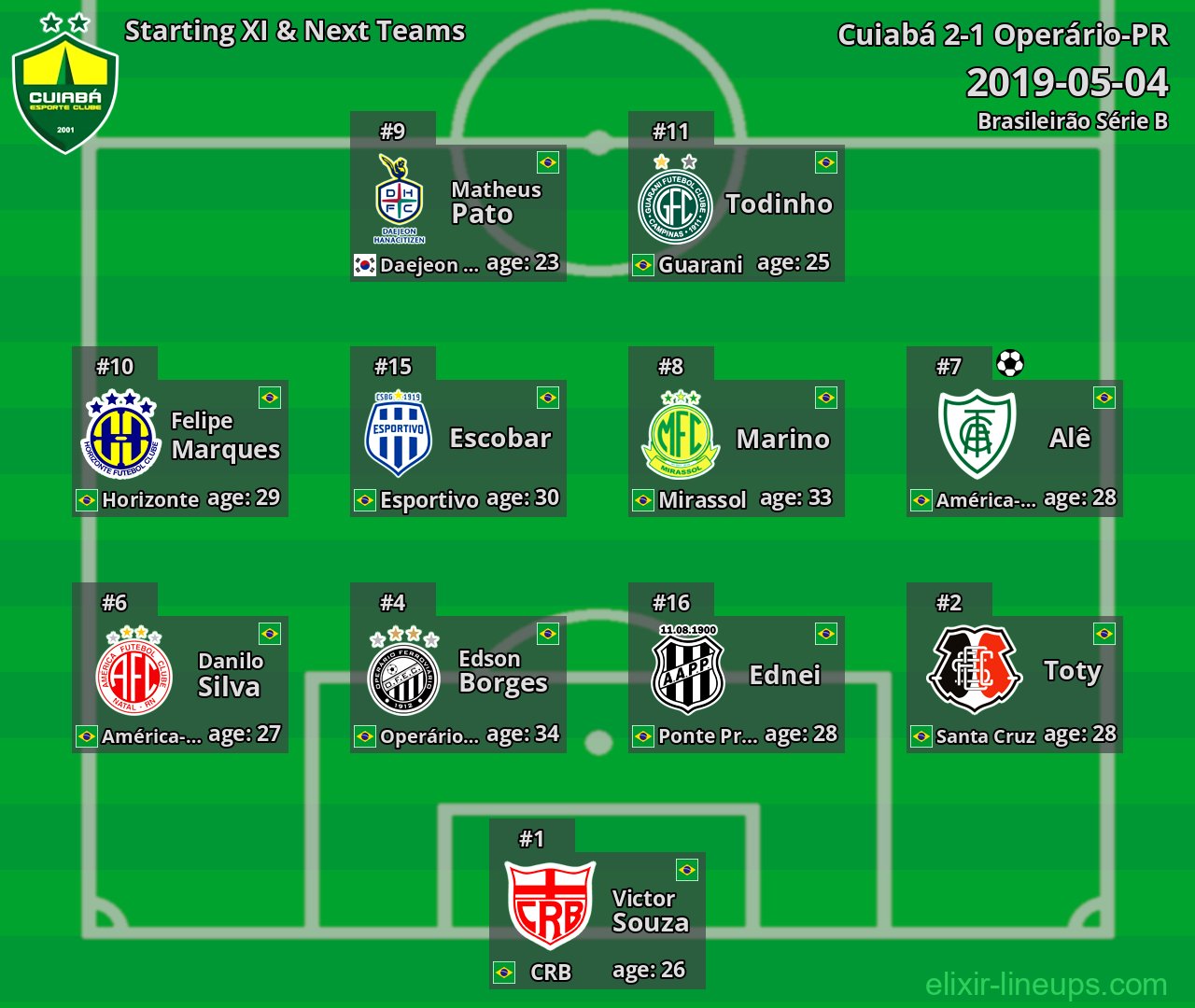 Cuiabá Starting XI & Next Teams 2019-05-04