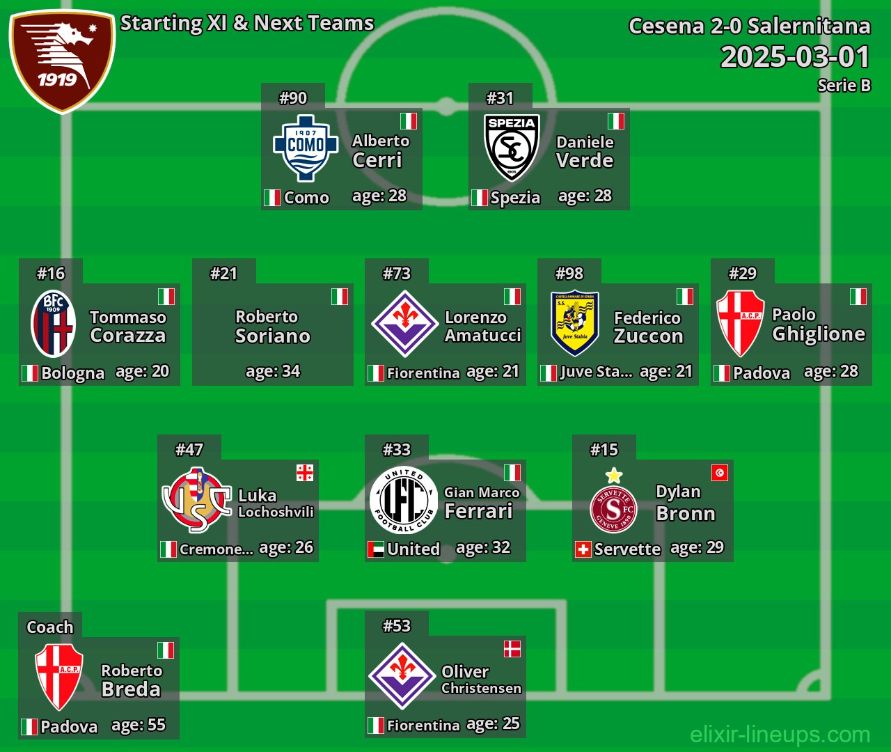 Salernitana Starting XI & Next Teams 2025-03-01