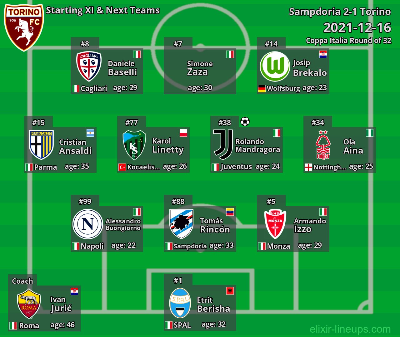Torino Starting XI & Next Teams 2021-12-16