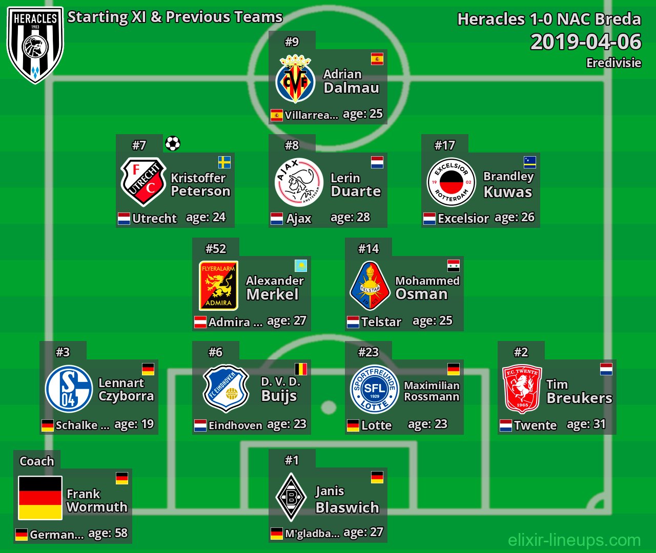 Heracles Starting XI & Previous Teams 2019-04-06