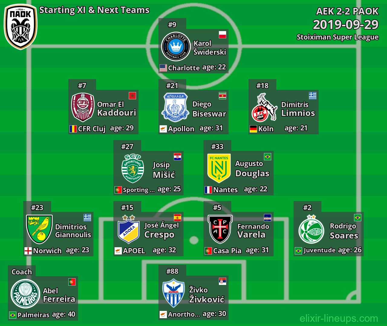 PAOK Starting XI & Next Teams 2019-09-29