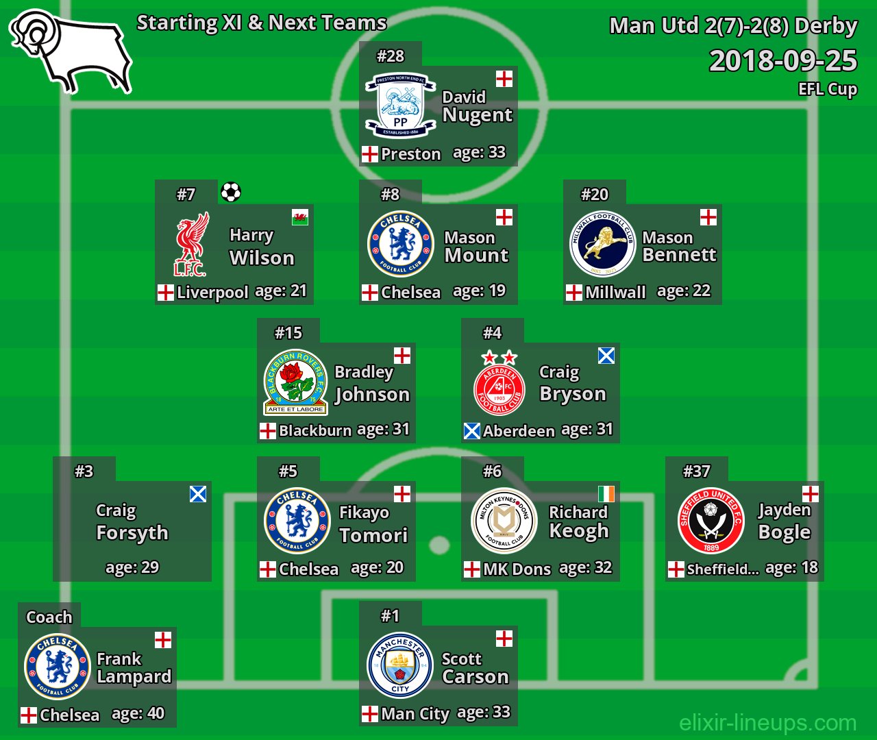 Derby Starting XI & Next Teams 2018-09-25