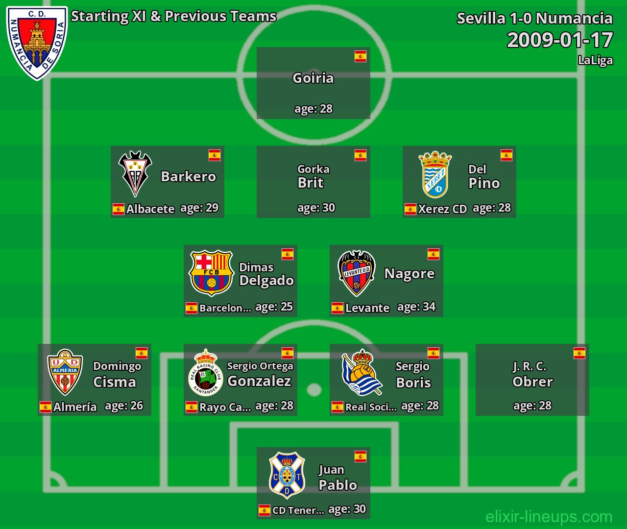 Numancia Starting XI & Previous Teams 2009-01-17