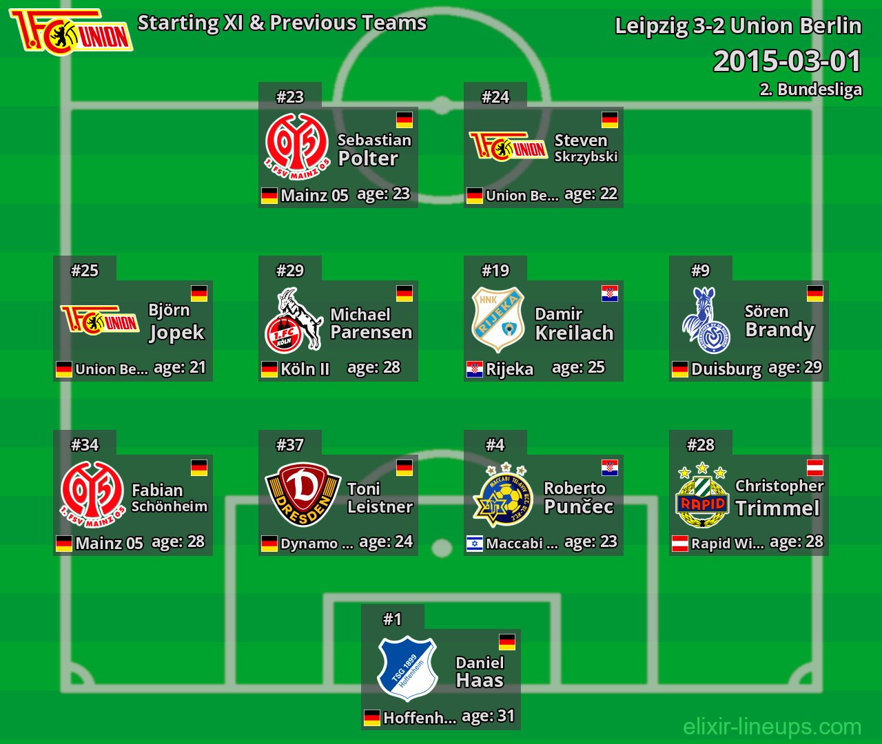 Union Berlin Starting XI & Previous Teams 2015-03-01