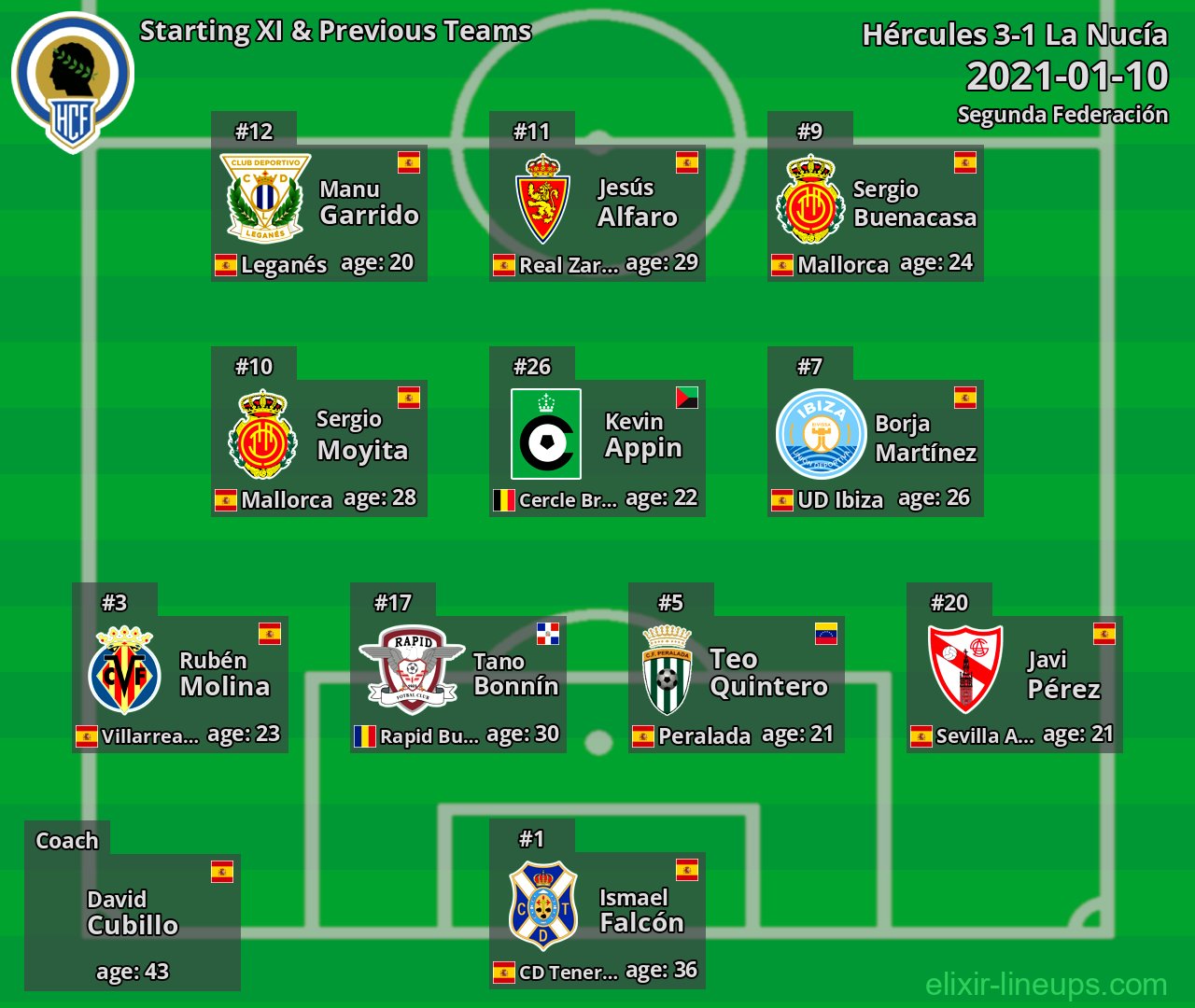 Hércules Starting XI & Previous Teams 2021-01-10