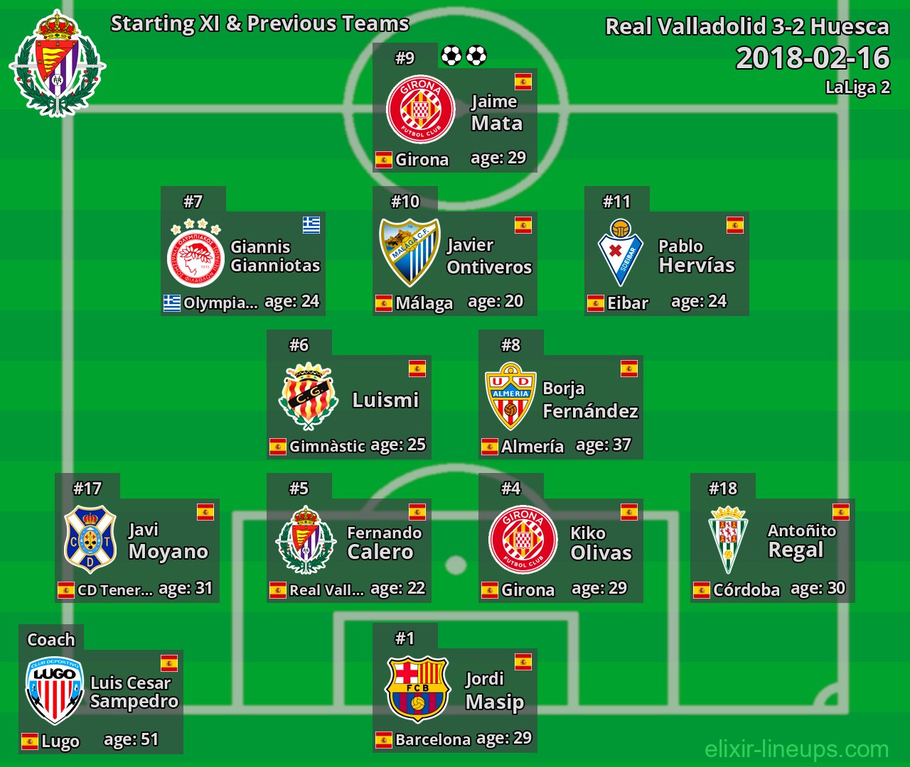Real Valladolid Starting XI & Previous Teams 2018-02-16