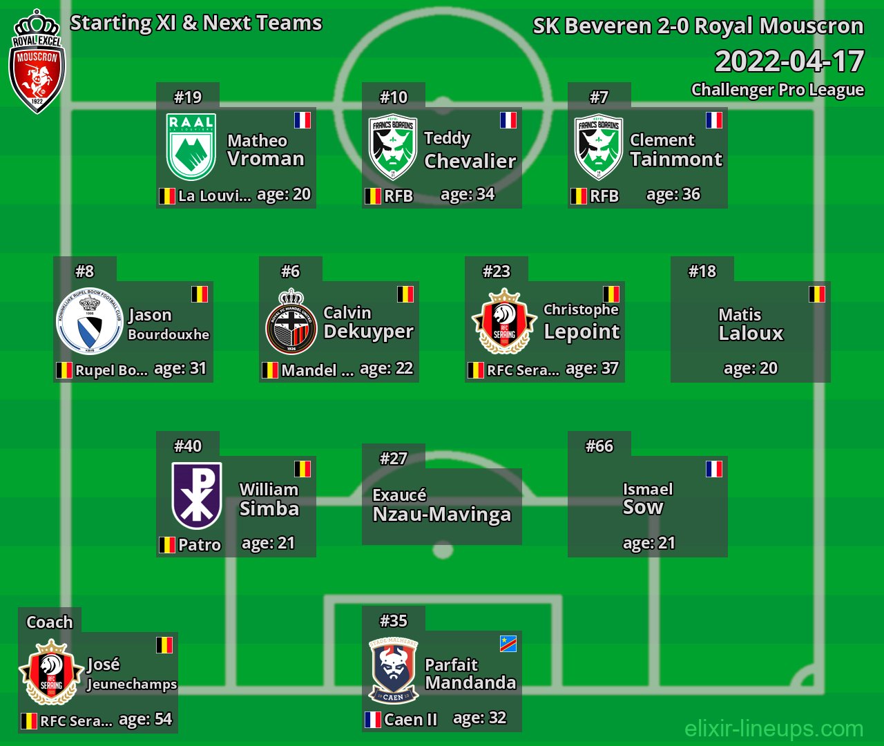 Royal Mouscron Starting XI & Next Teams 2022-04-17