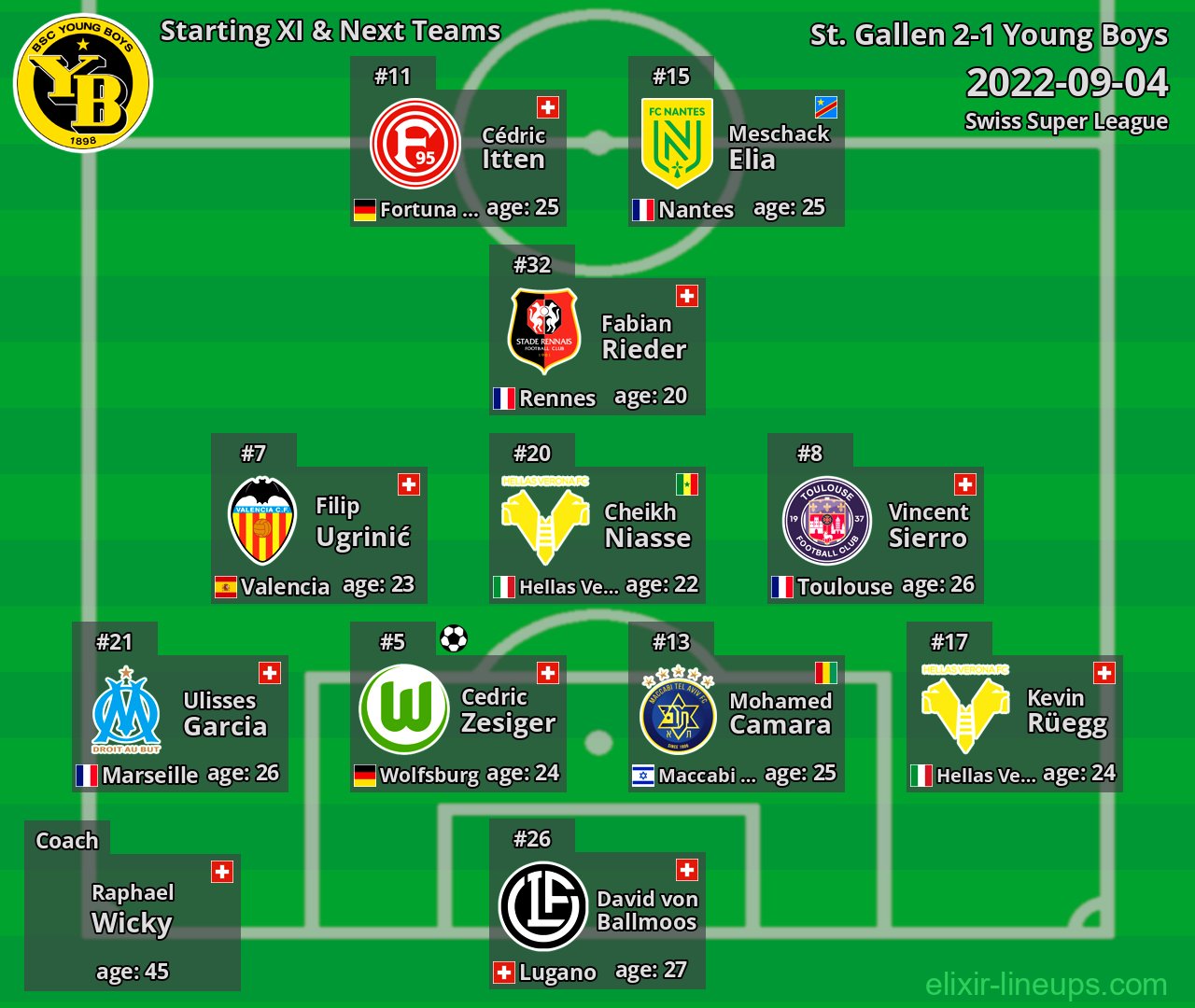 Young Boys Starting XI & Next Teams 2022-09-04