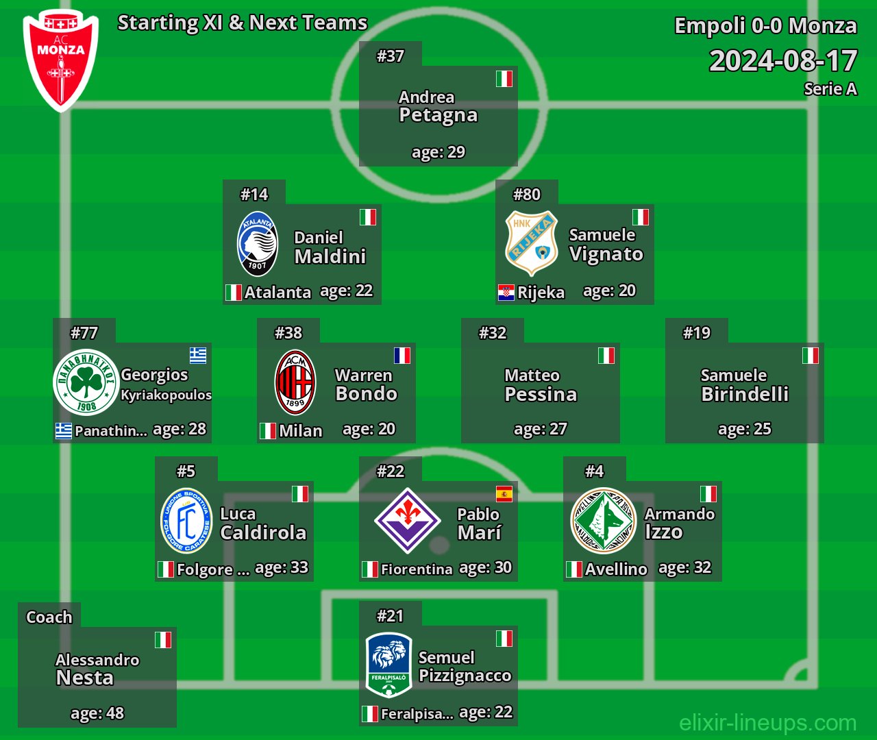 Monza Starting XI & Next Teams 2024-08-17