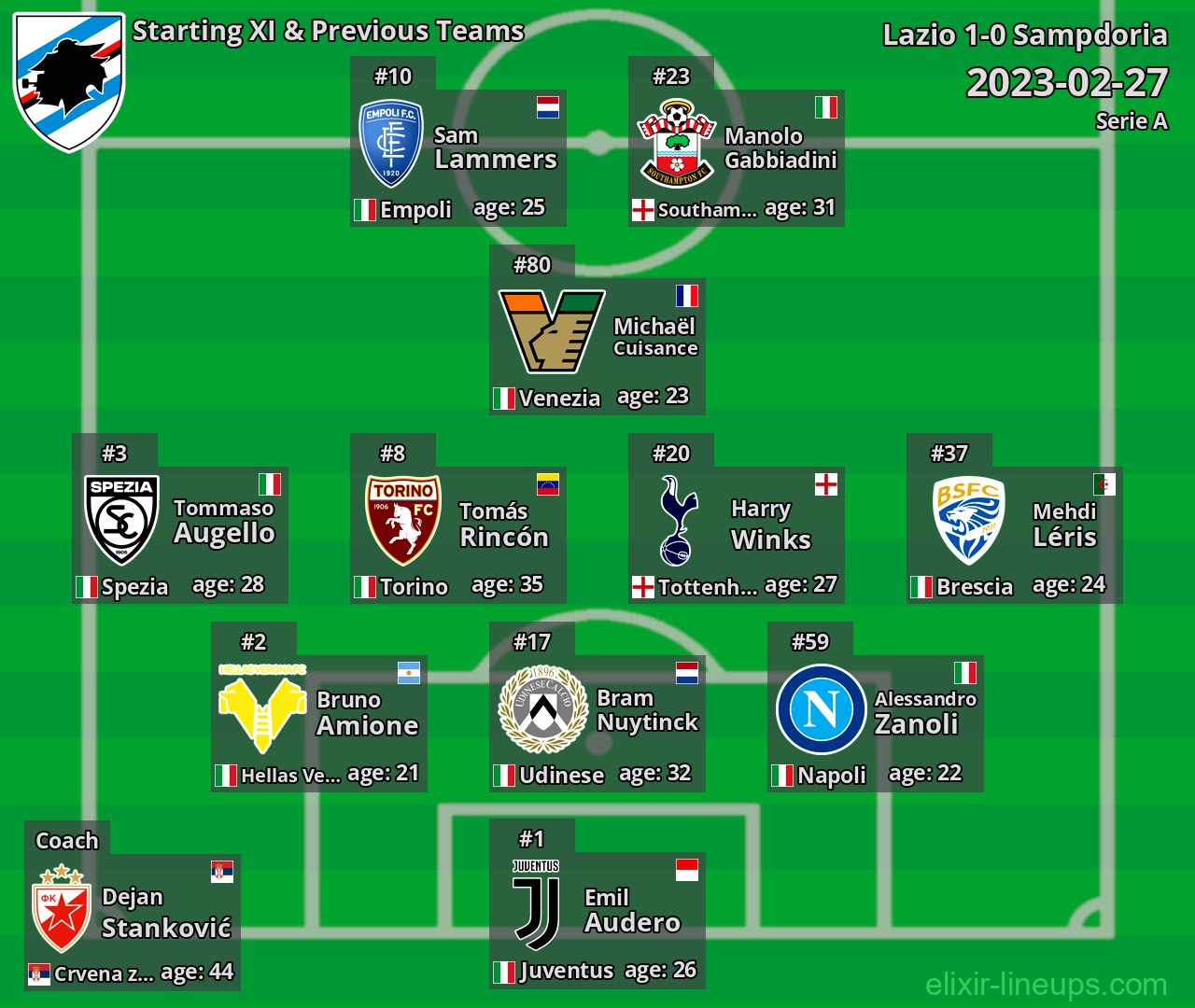 Sampdoria Starting XI & Previous Teams 2023-02-27