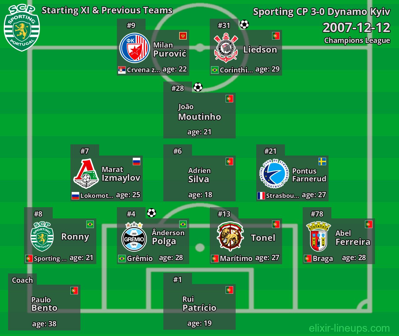 Sporting CP Starting XI & Previous Teams 2007-12-12
