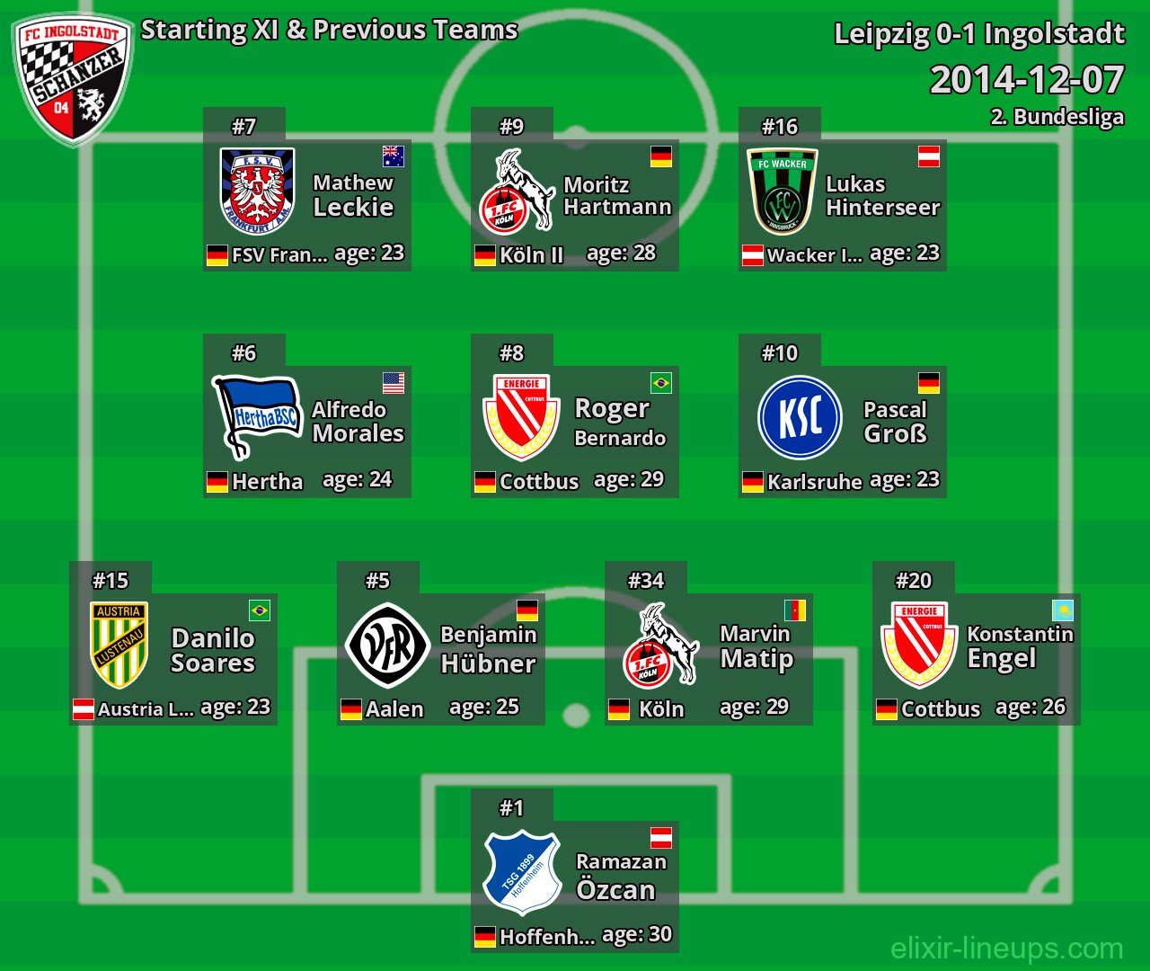 Ingolstadt Starting XI & Previous Teams 2014-12-07