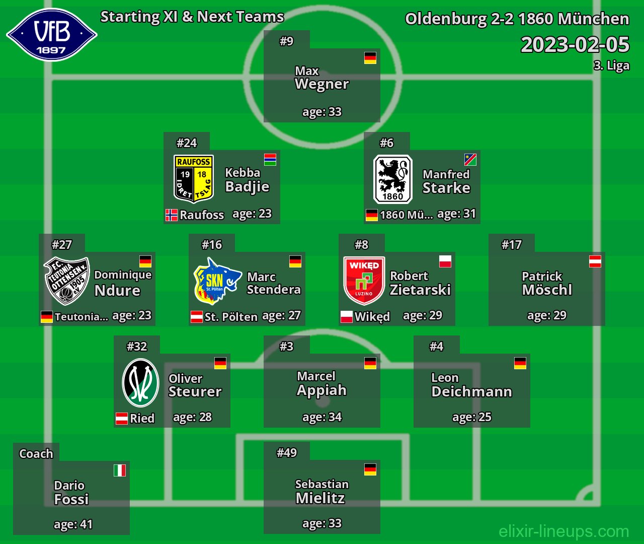 Oldenburg Starting XI & Next Teams 2023-02-05