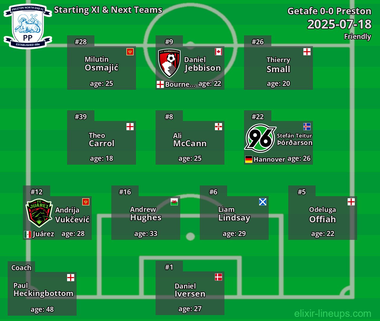 Preston Starting XI & Next Teams 2025-07-18