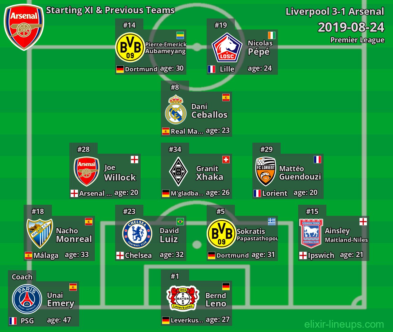 Arsenal Starting XI & Previous Teams 2019-08-24