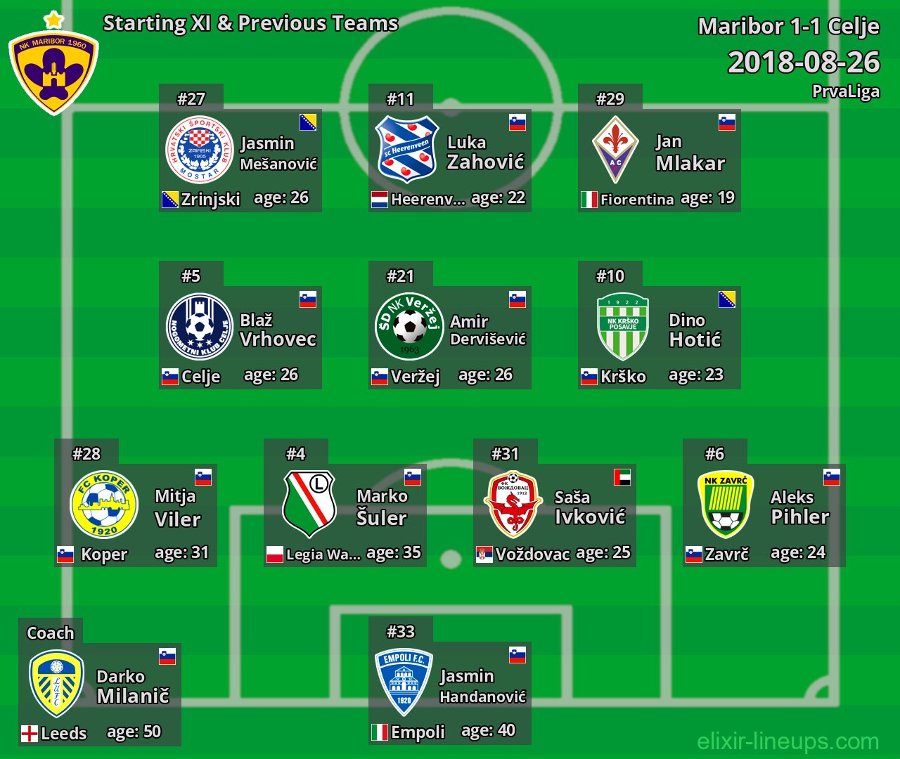 Maribor Starting XI & Previous Teams 2018-08-26