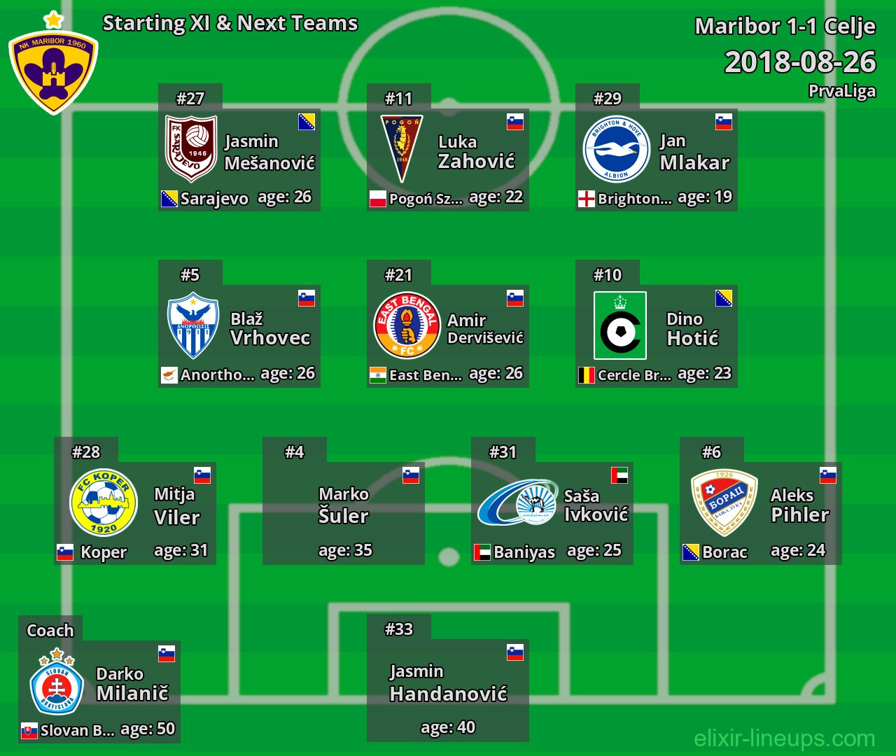 Maribor Starting XI & Next Teams 2018-08-26
