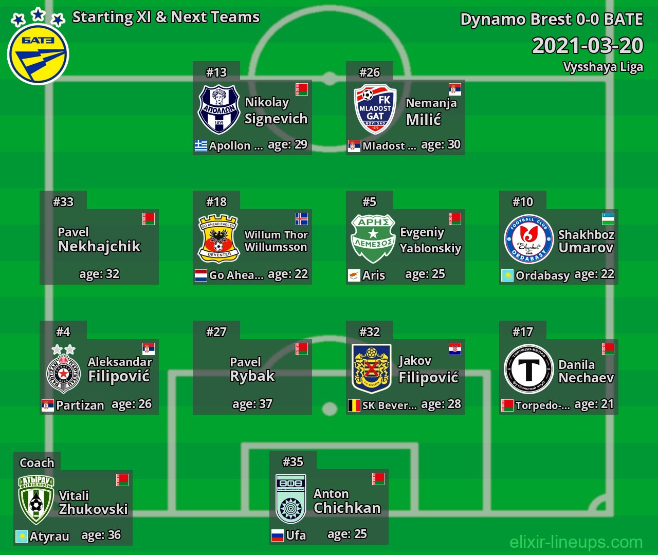BATE Starting XI & Next Teams 2021-03-20