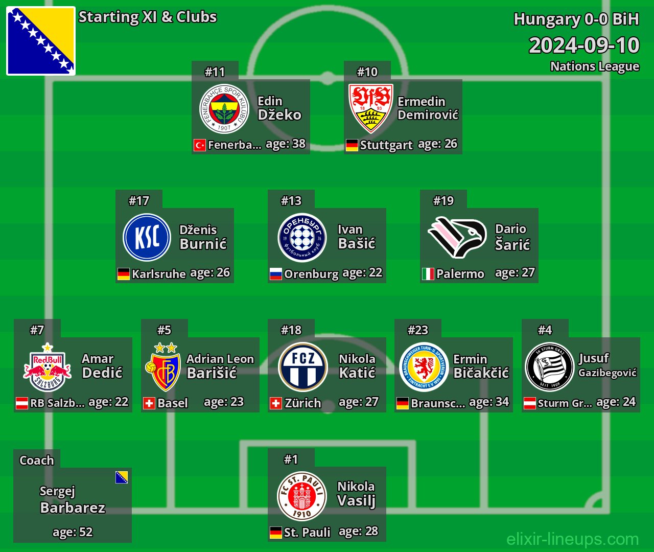 BiH Starting XI 2024-09-10