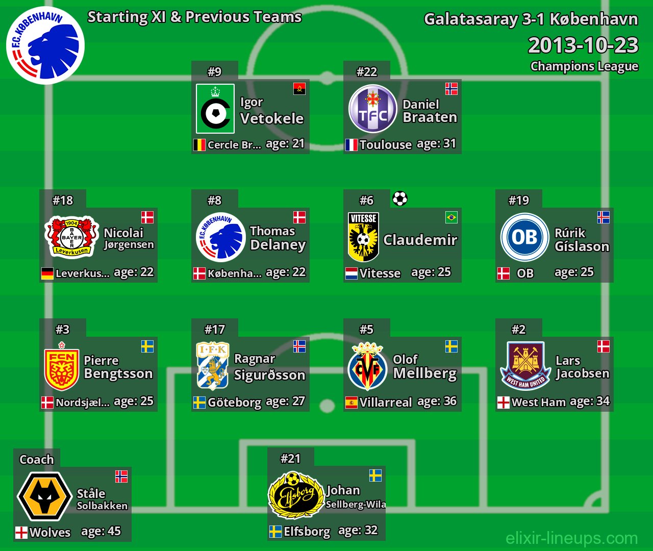 København Starting XI & Previous Teams 2013-10-23