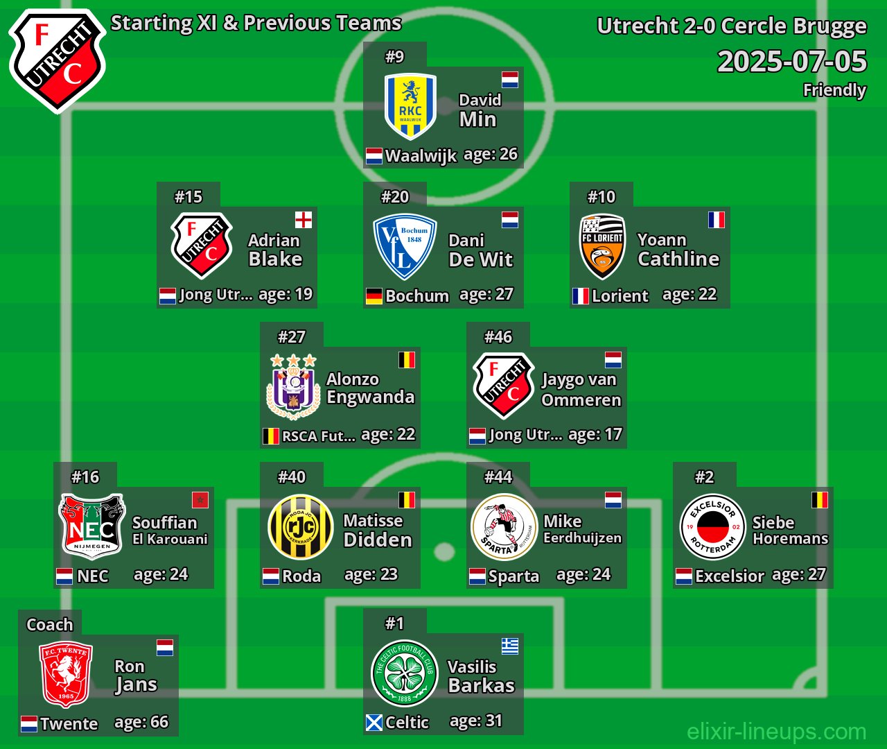 Utrecht Starting XI & Previous Teams 2025-07-05