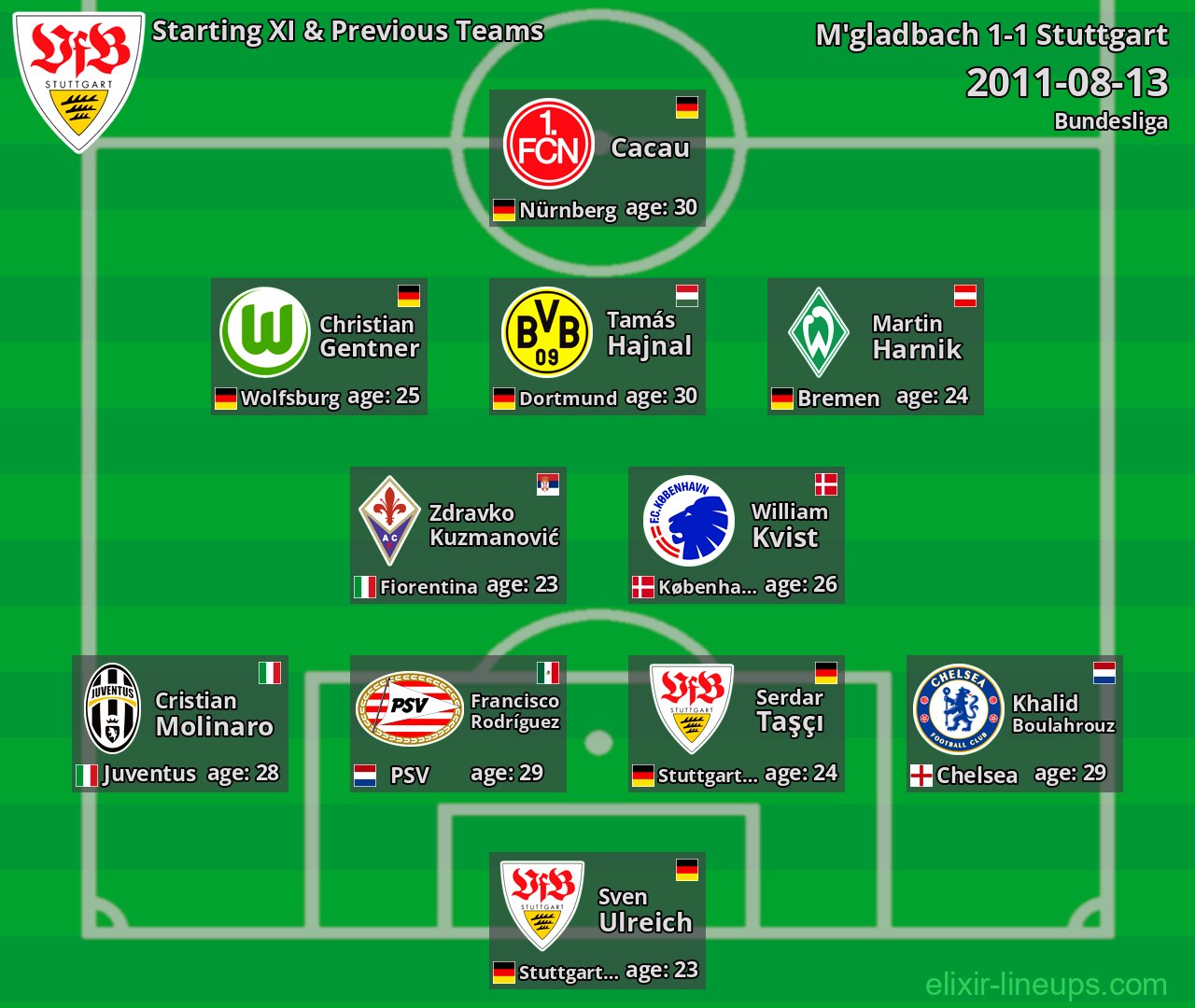 Stuttgart Starting XI & Previous Teams 2011-08-13