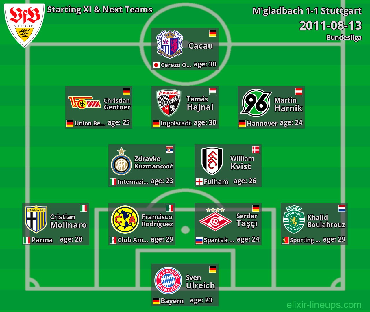 Stuttgart Starting XI & Next Teams 2011-08-13