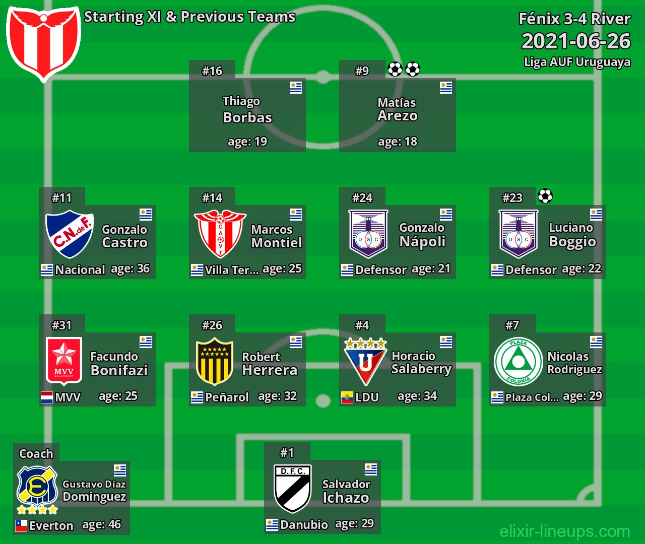 River Starting XI & Previous Teams 2021-06-26