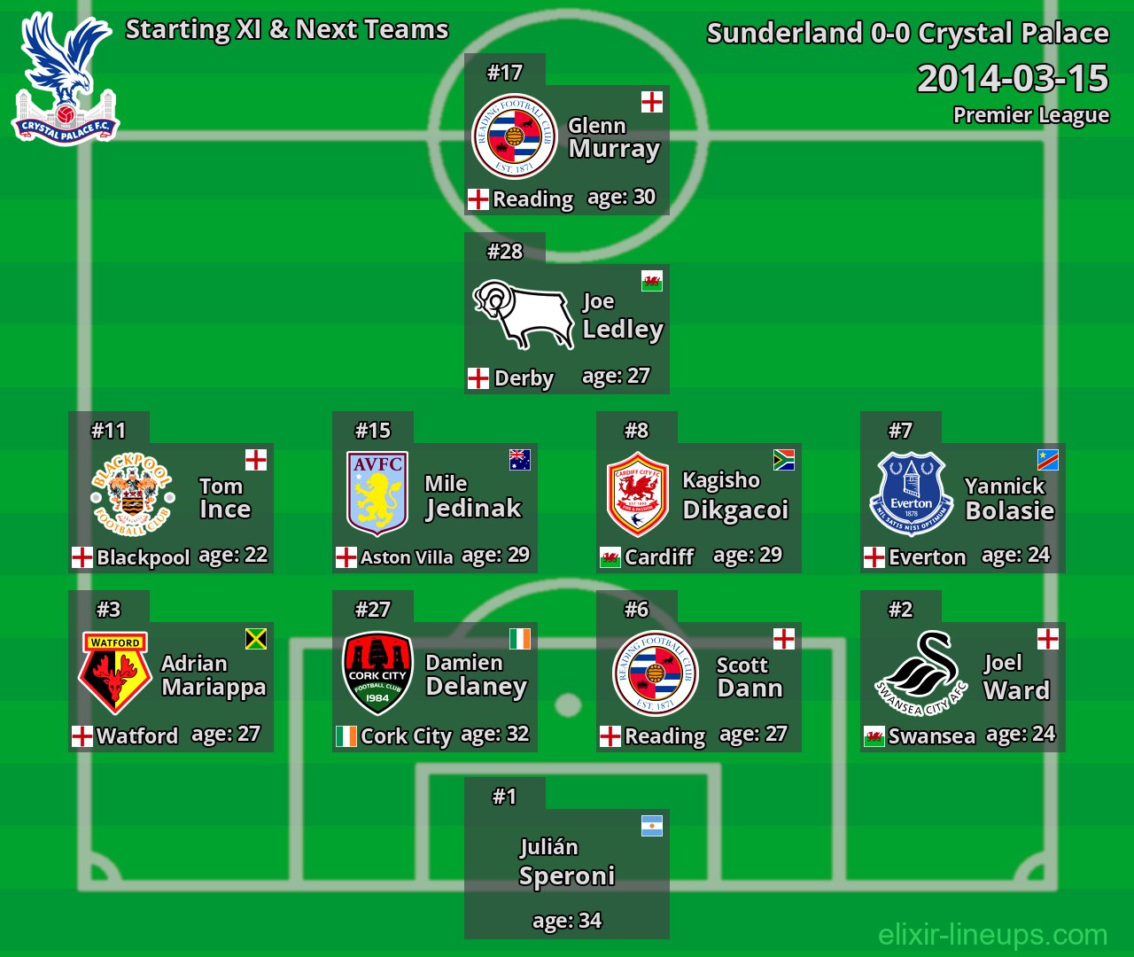 Crystal Palace Starting XI & Next Teams 2014-03-15
