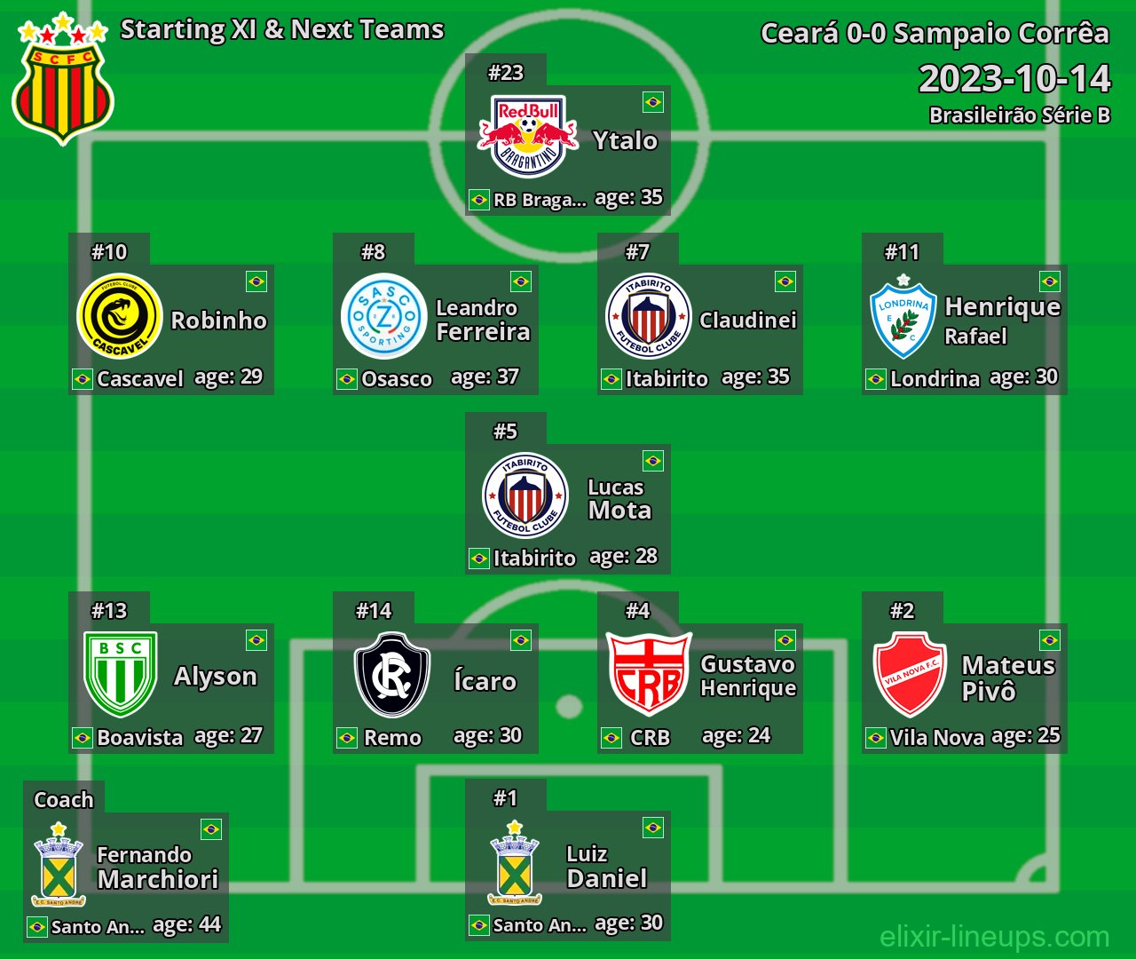 Sampaio Corrêa Starting XI & Next Teams 2023-10-14