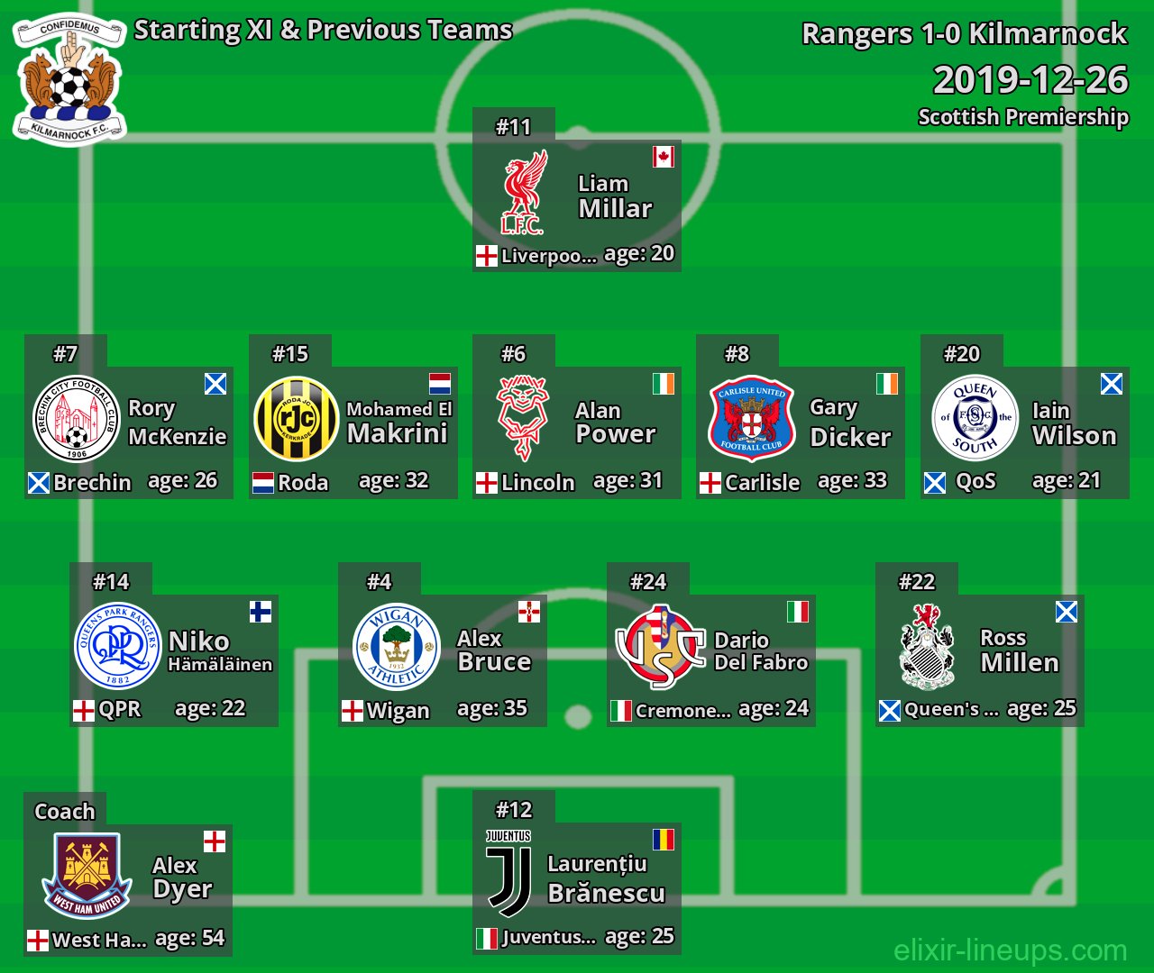 Kilmarnock Starting XI & Previous Teams 2019-12-26