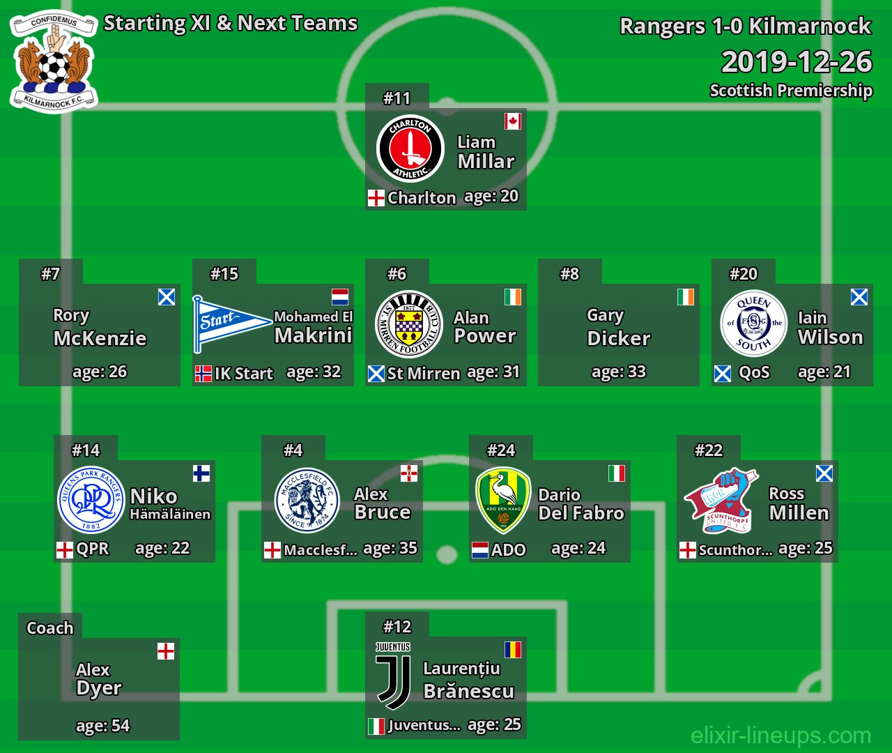 Kilmarnock Starting XI & Next Teams 2019-12-26