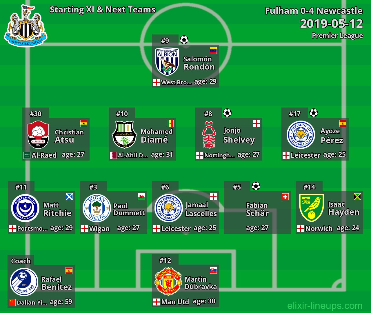 Newcastle Starting XI & Next Teams 2019-05-12