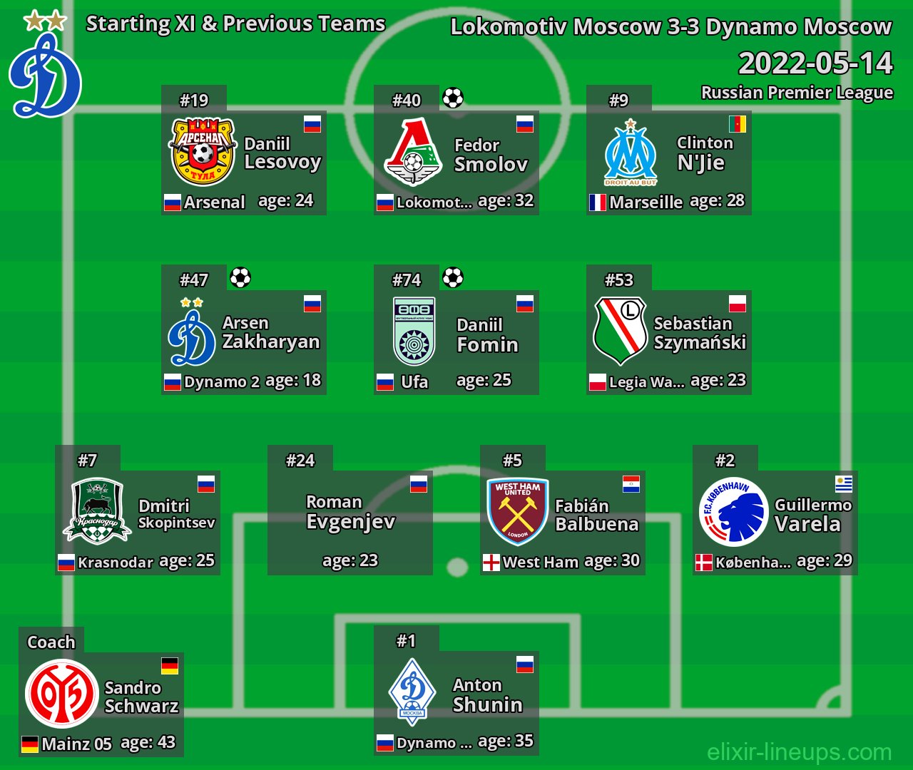 Dynamo Moscow Starting XI & Previous Teams 2022-05-14