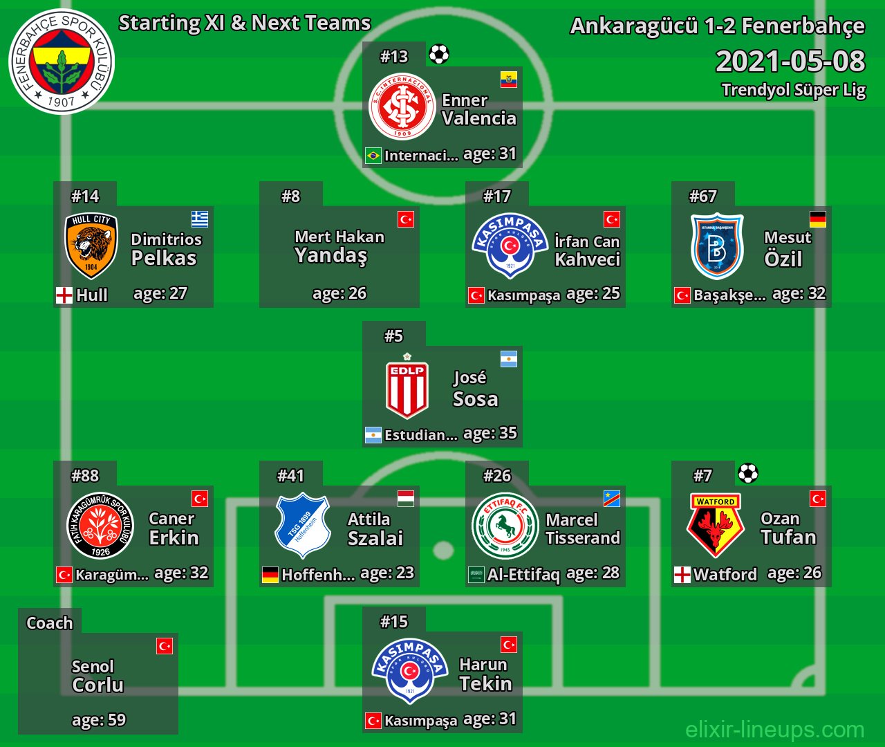 Fenerbahçe Starting XI & Next Teams 2021-05-08
