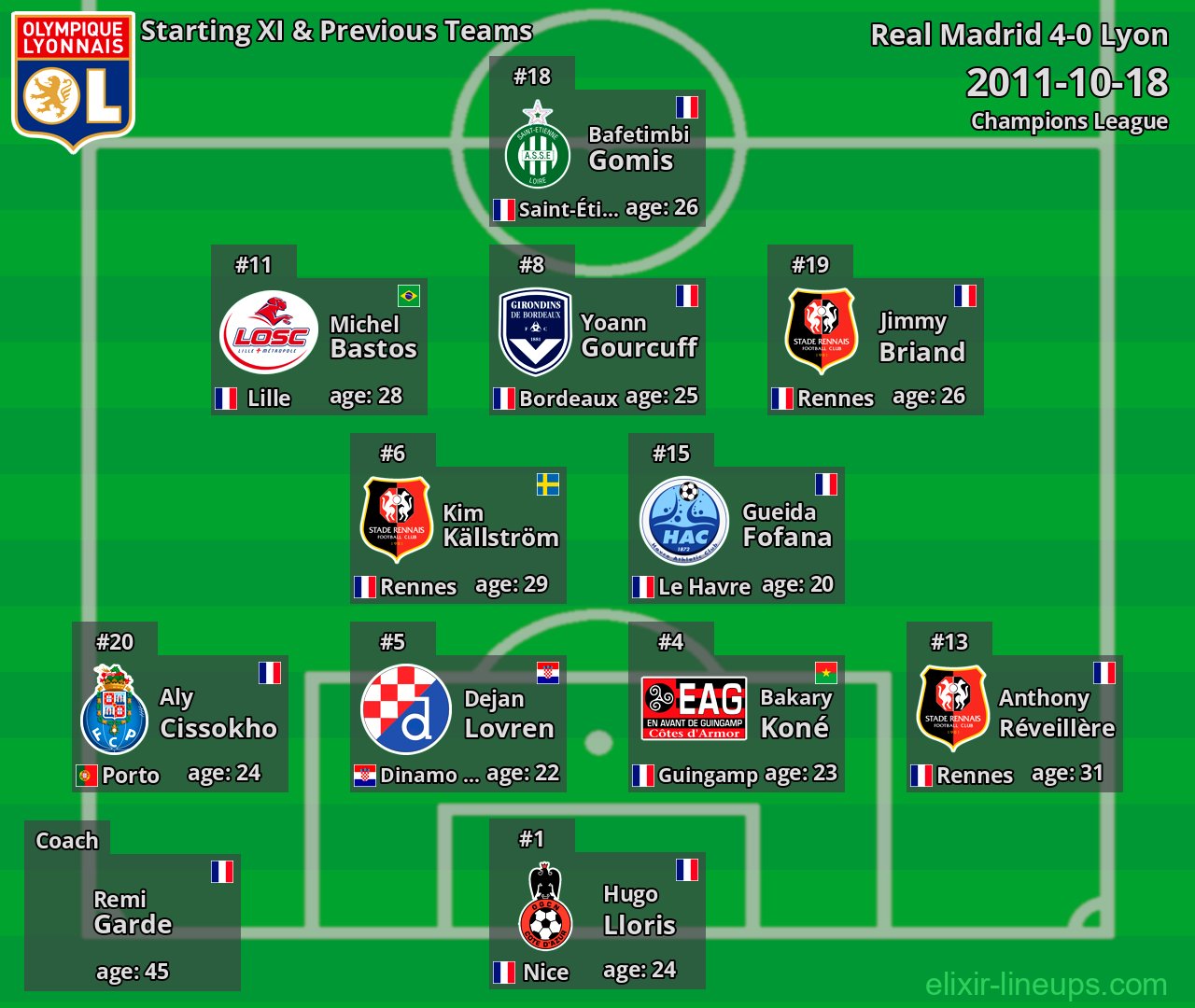 Lyon Starting XI & Previous Teams 2011-10-18