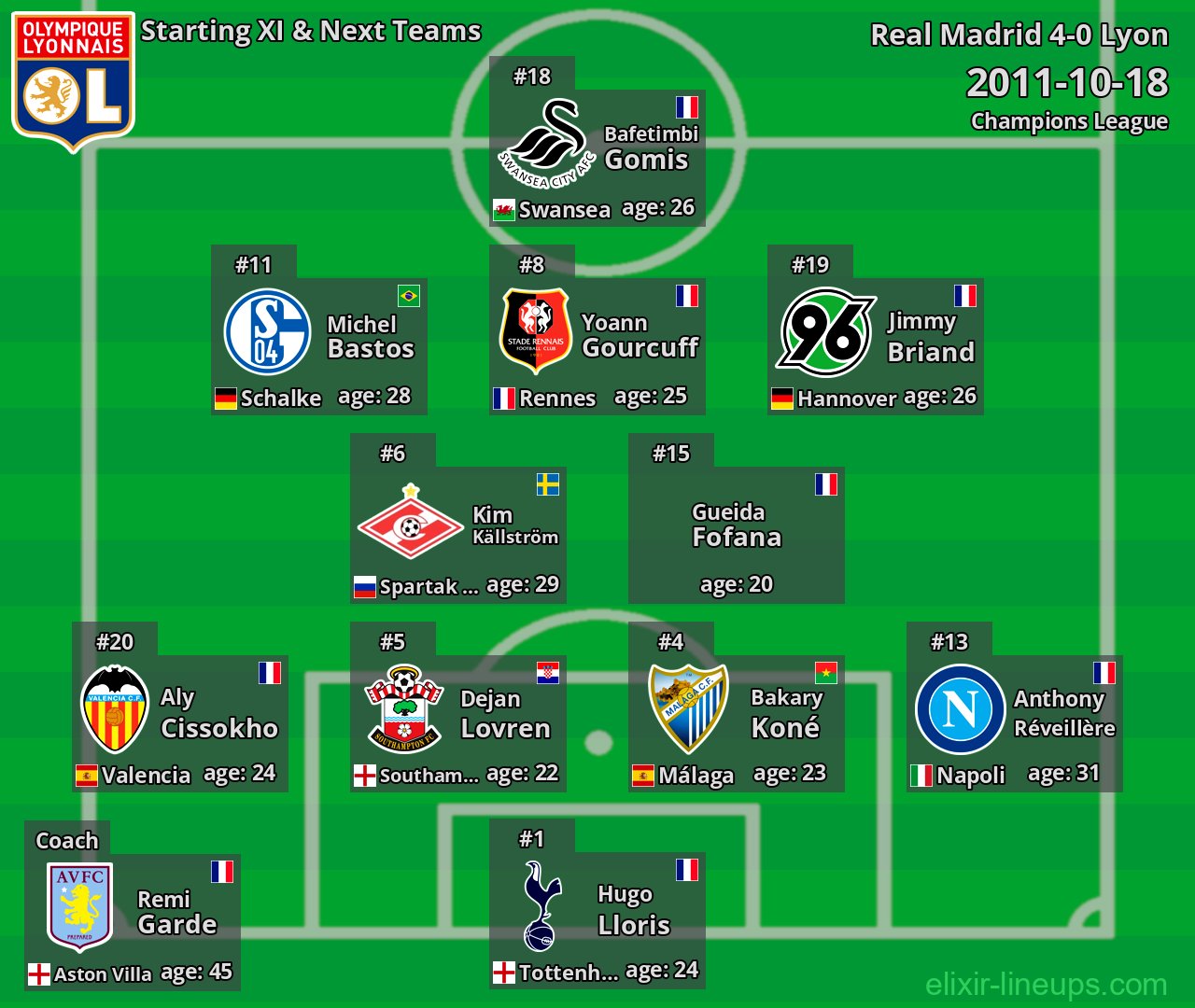 Lyon Starting XI & Next Teams 2011-10-18