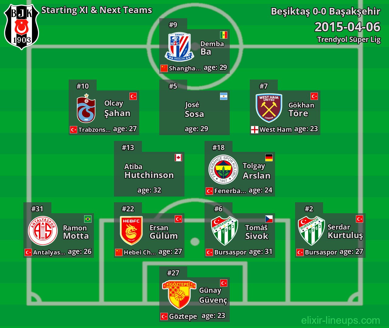 Beşiktaş Starting XI & Next Teams 2015-04-06