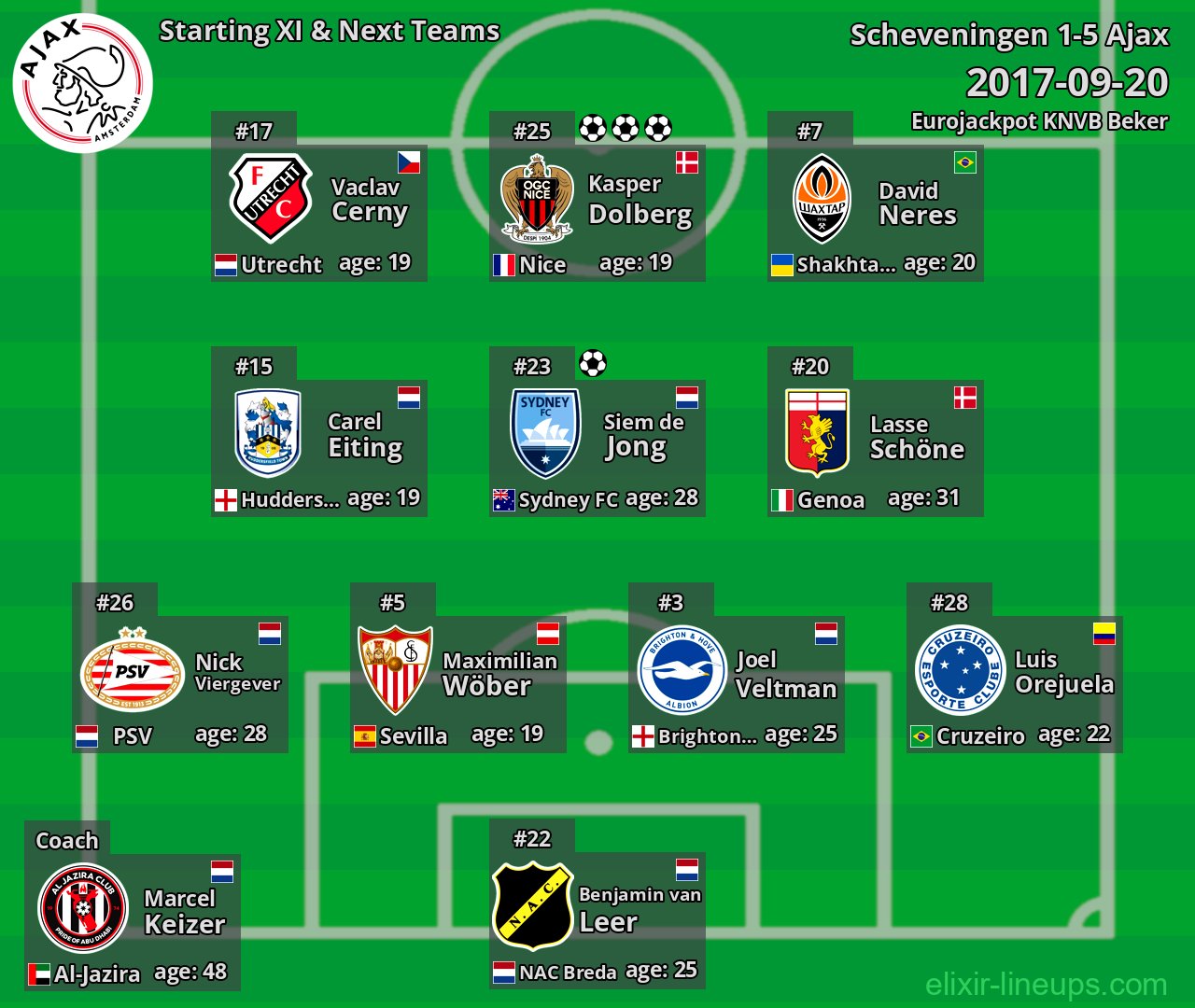 Ajax Starting XI & Next Teams 2017-09-20