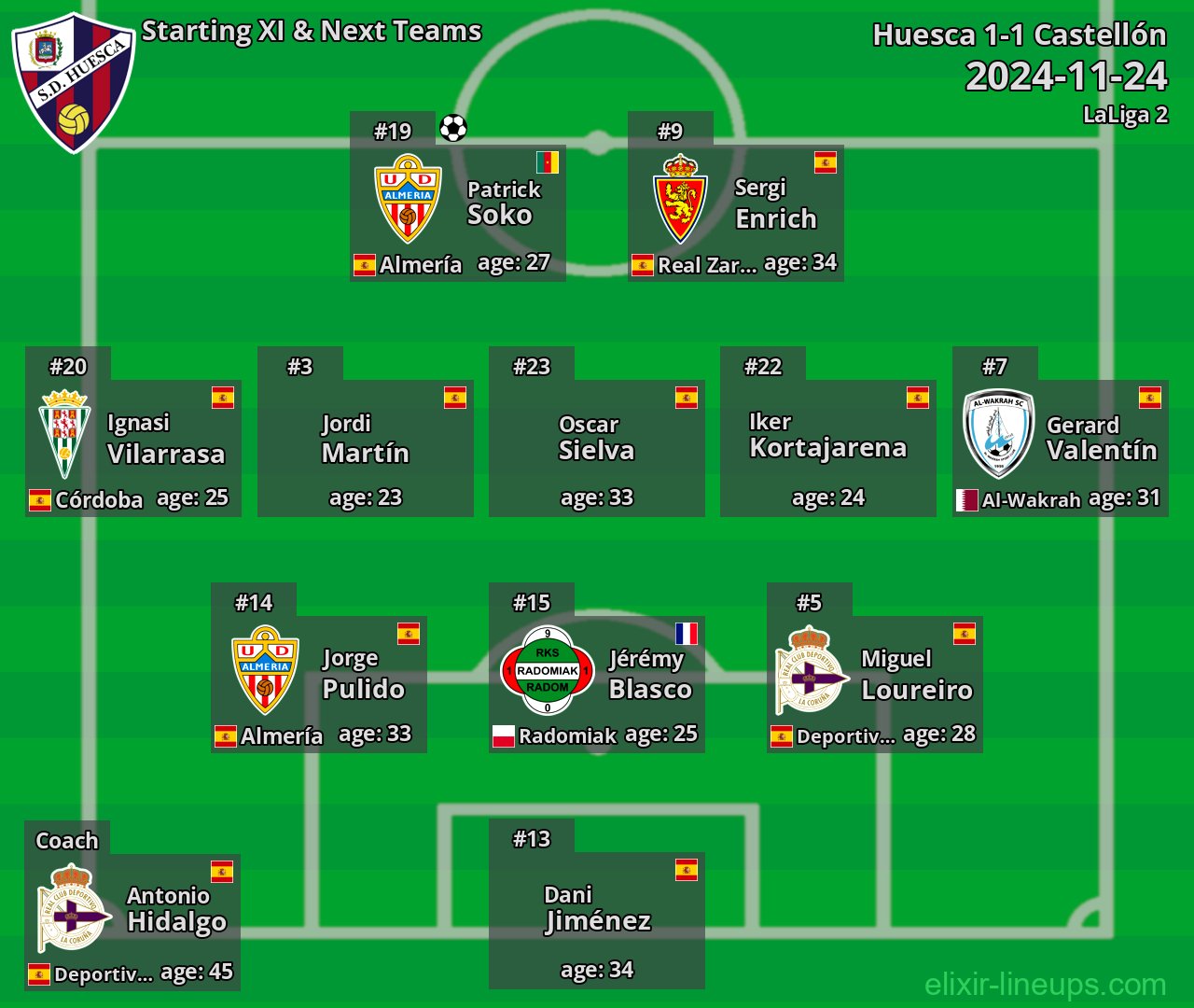 Huesca Starting XI & Next Teams 2024-11-24
