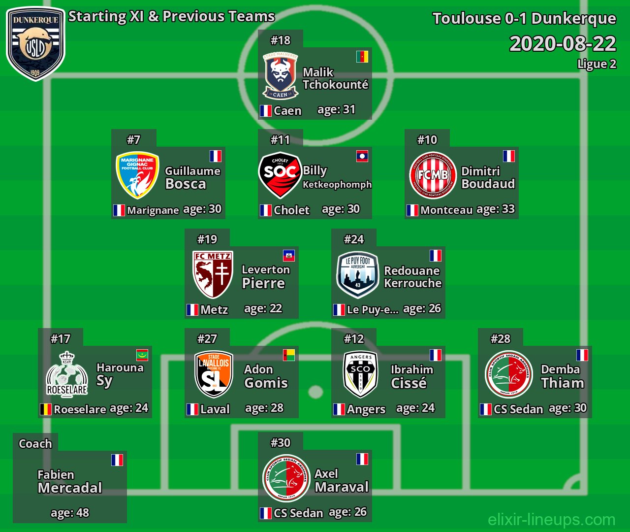 Dunkerque Starting XI & Previous Teams 2020-08-22
